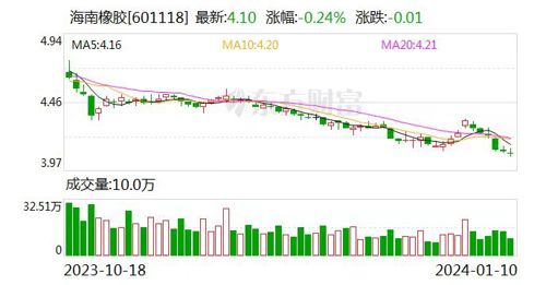 海南橡胶股吧最新消息汇总