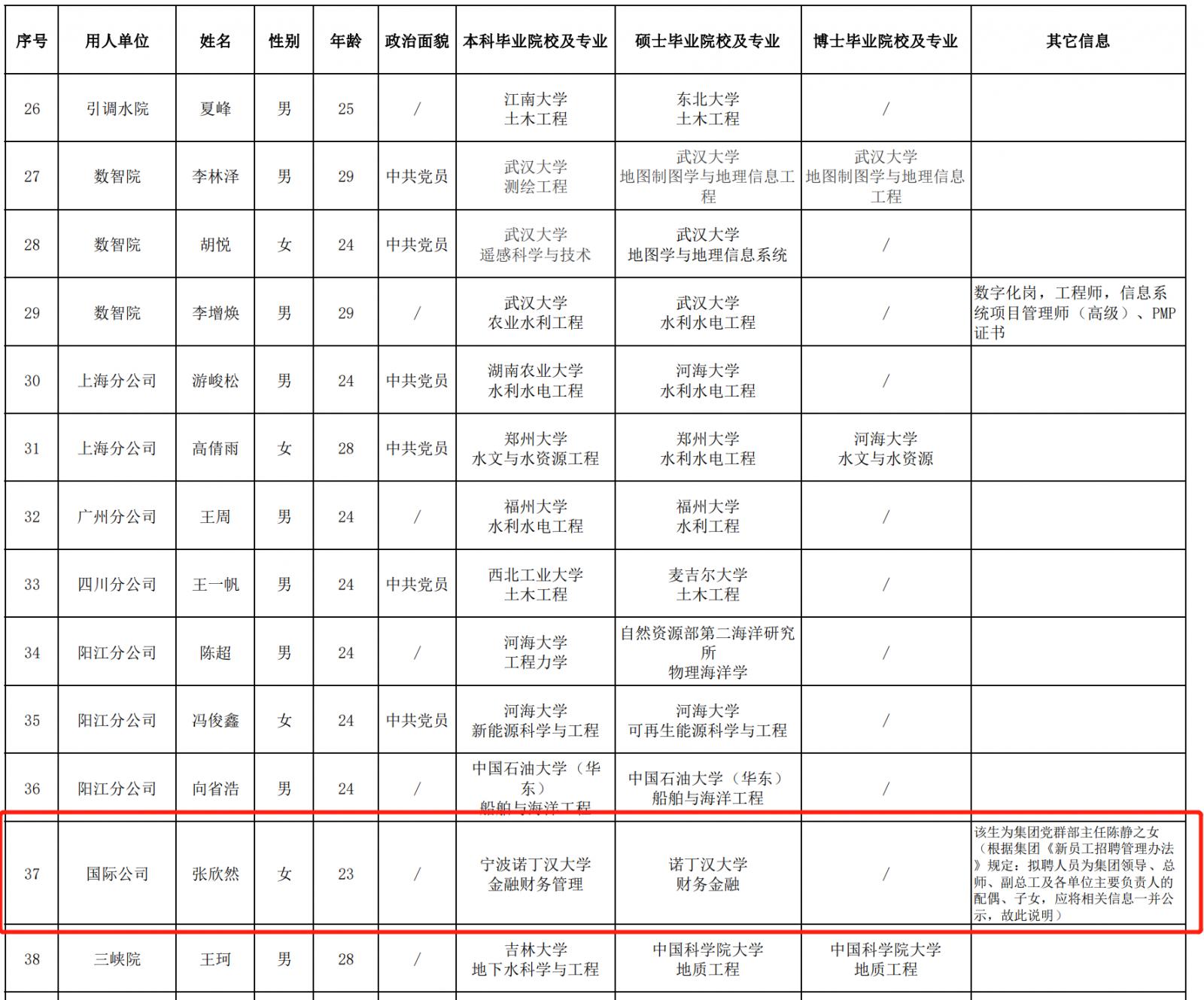 最新招聘信息汇总