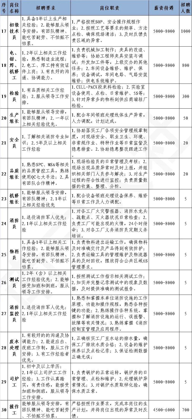 客户案例 第391页