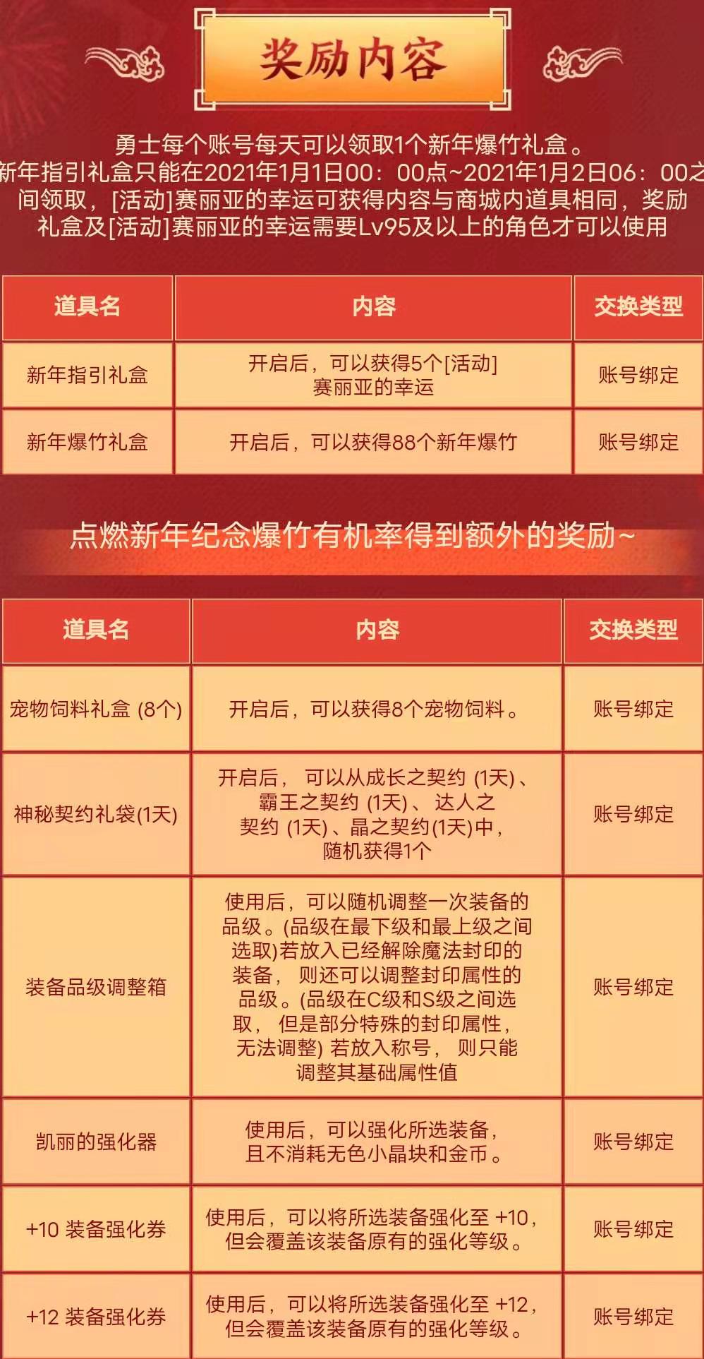 潮流新活动，激发无限可能，引领时代风尚