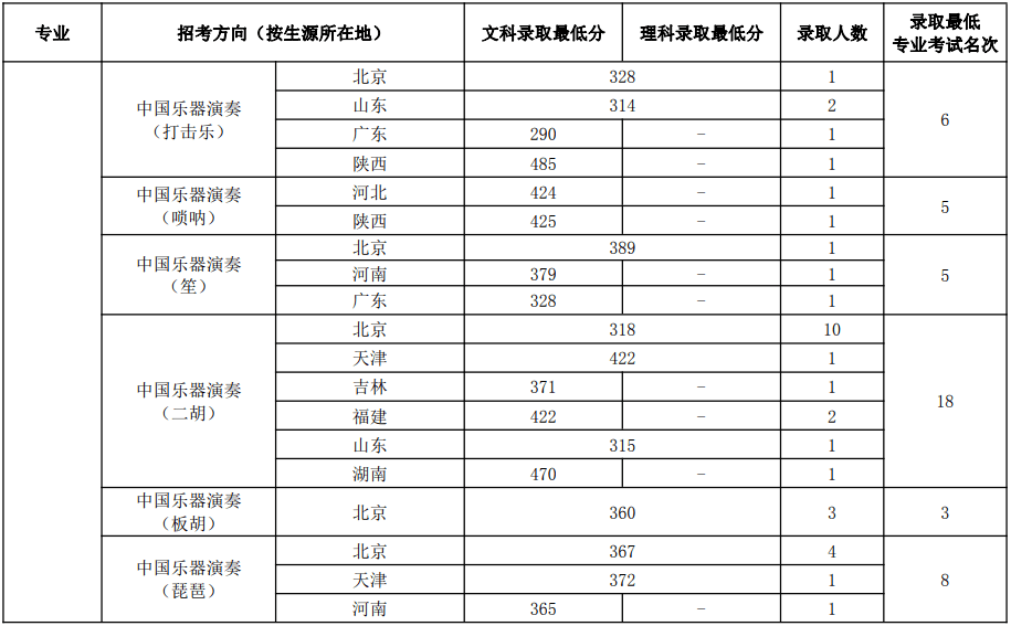 探索时代之声的魅力，最新音乐无限畅享