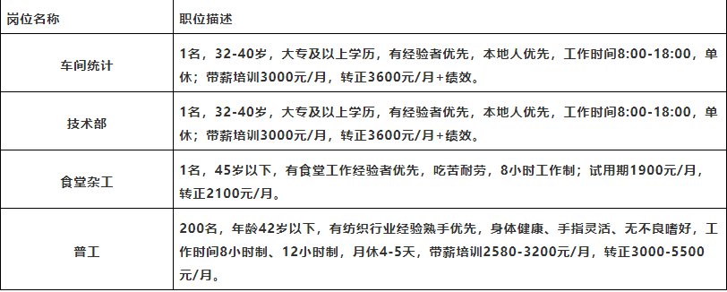 最新普工招聘概览，行业趋势、需求分析与求职指南