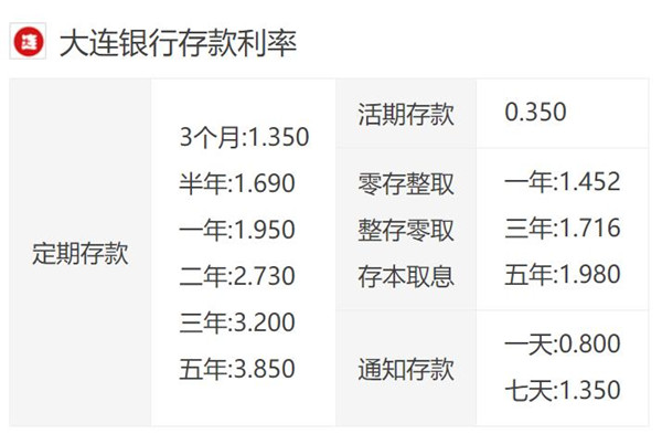 大连银行最新存款利率解析与前瞻性预测