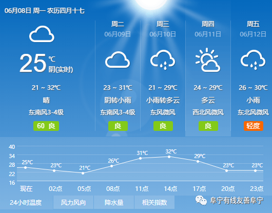 阜宁最新天气预报通知