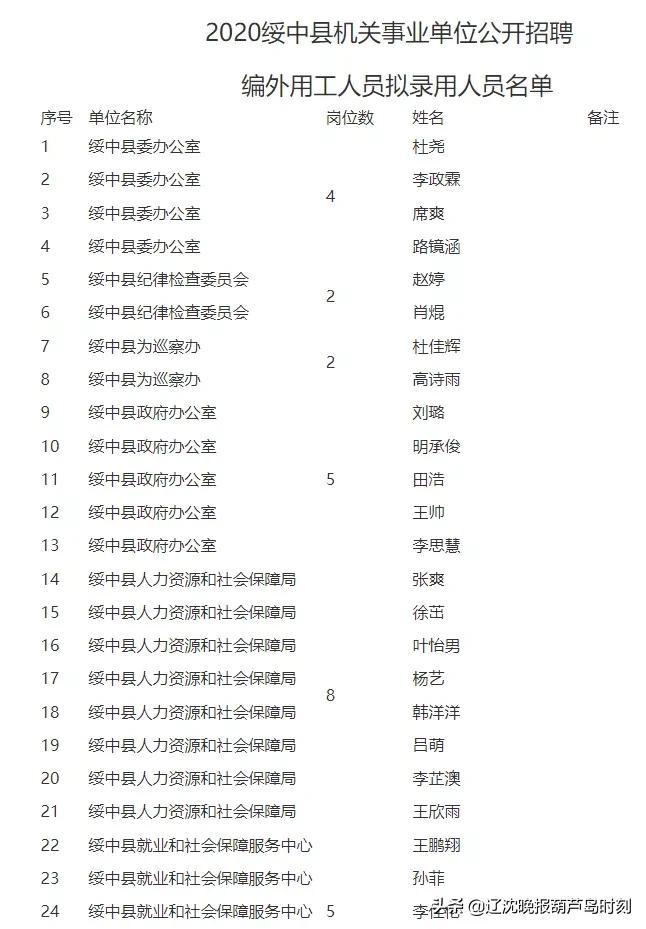 绥中最新招聘信息网，企业人才桥梁连接站