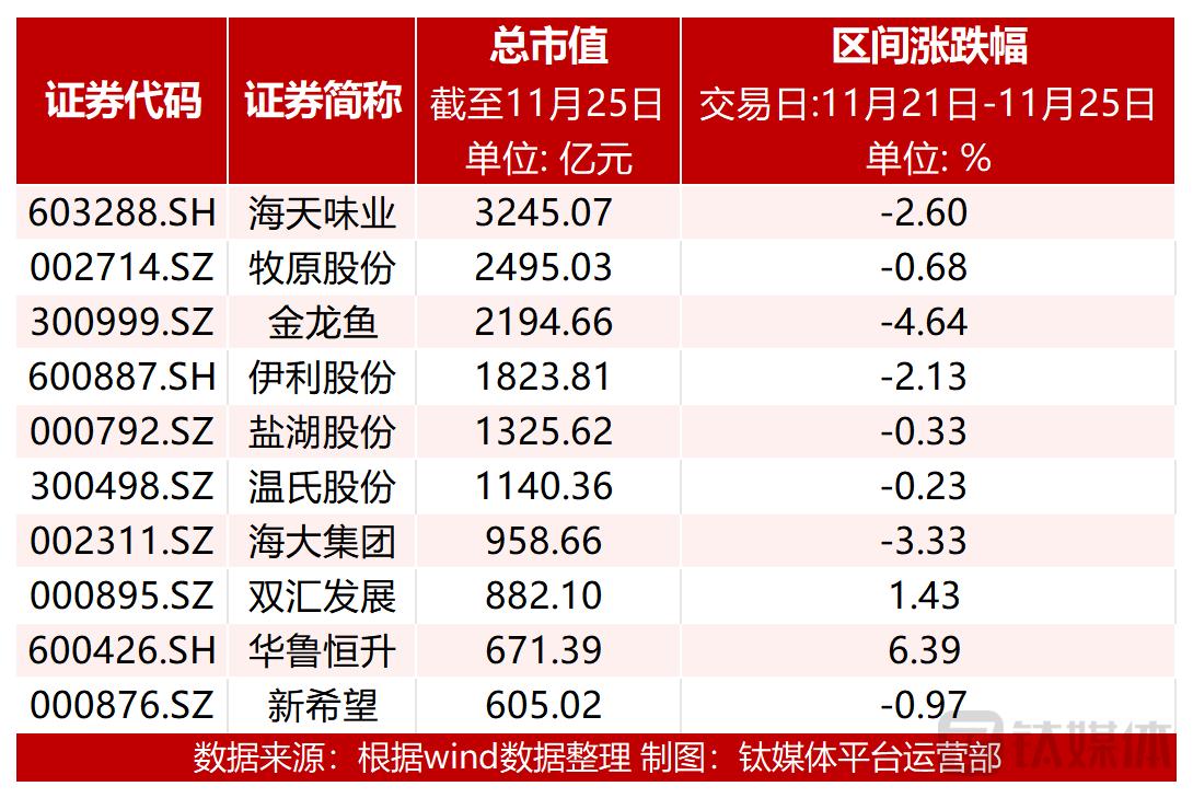 伊利股价最新动态分析与走势预测