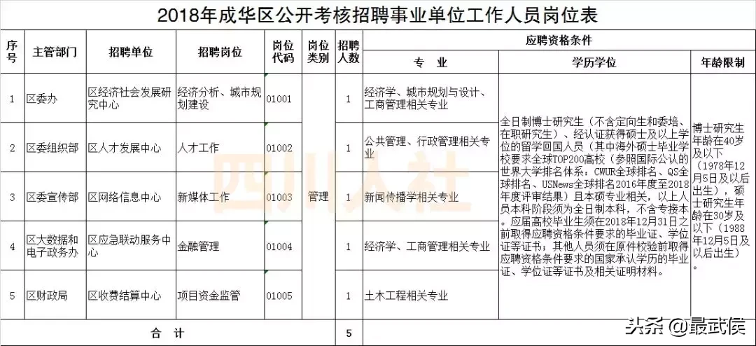 绵阳本地最新招聘信息概览与深度解读