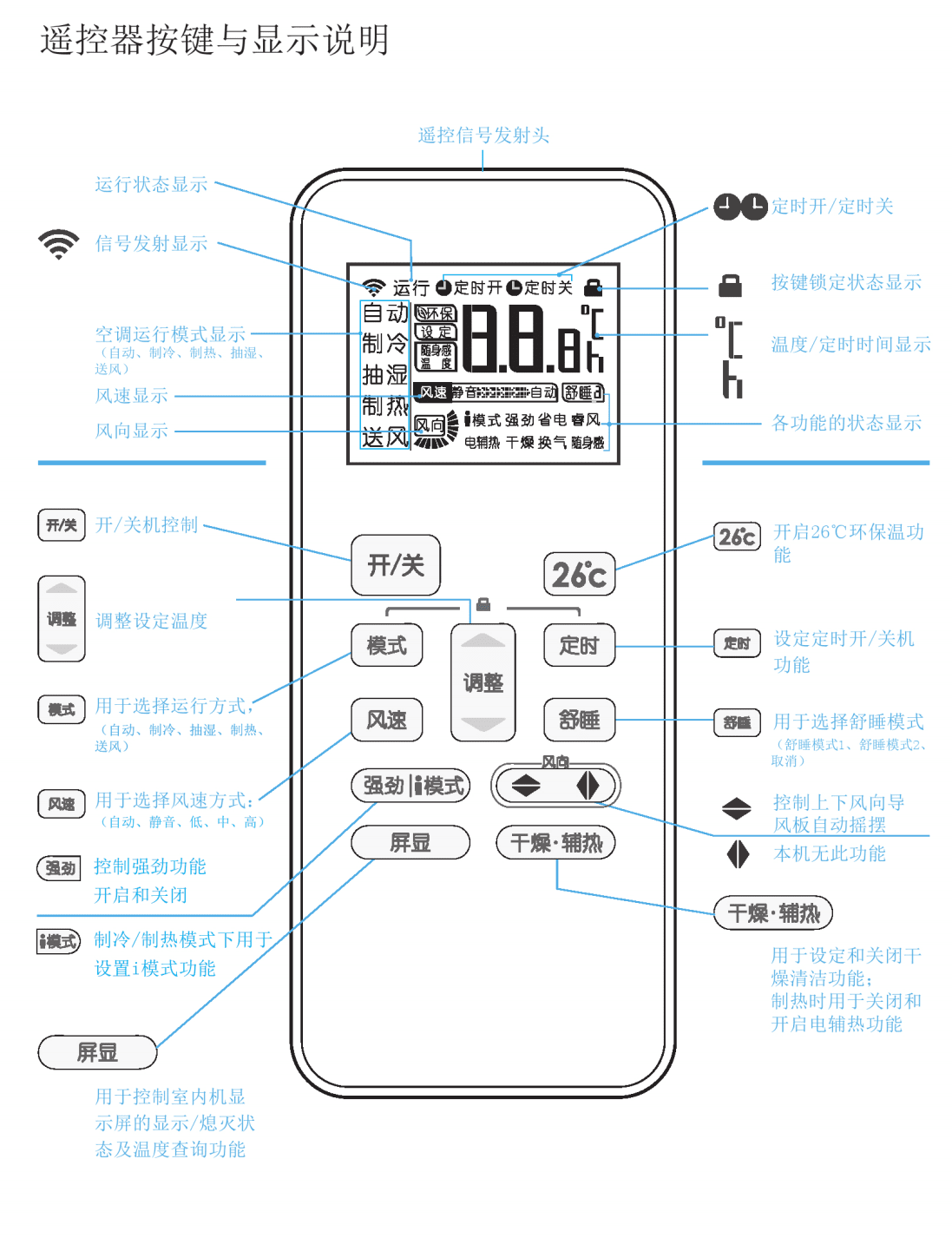 美的空调遥控图解及操作指南深度解析