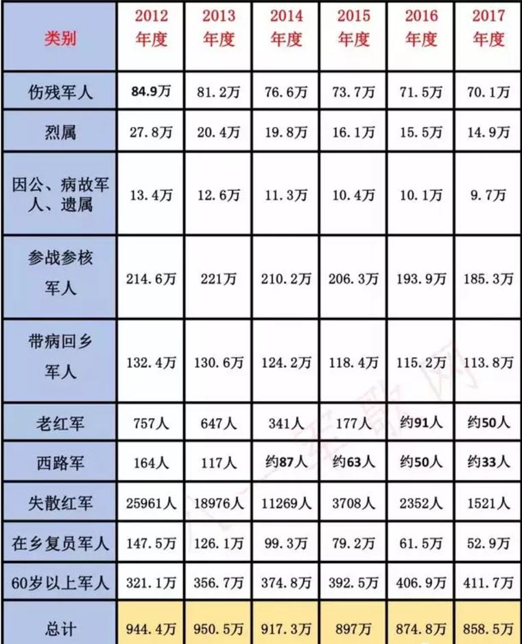 仅有一颗心。 第6页