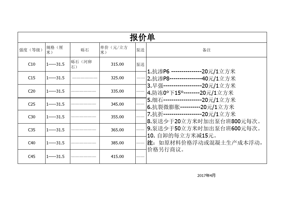 商品混凝土最新价格表与影响因素解析