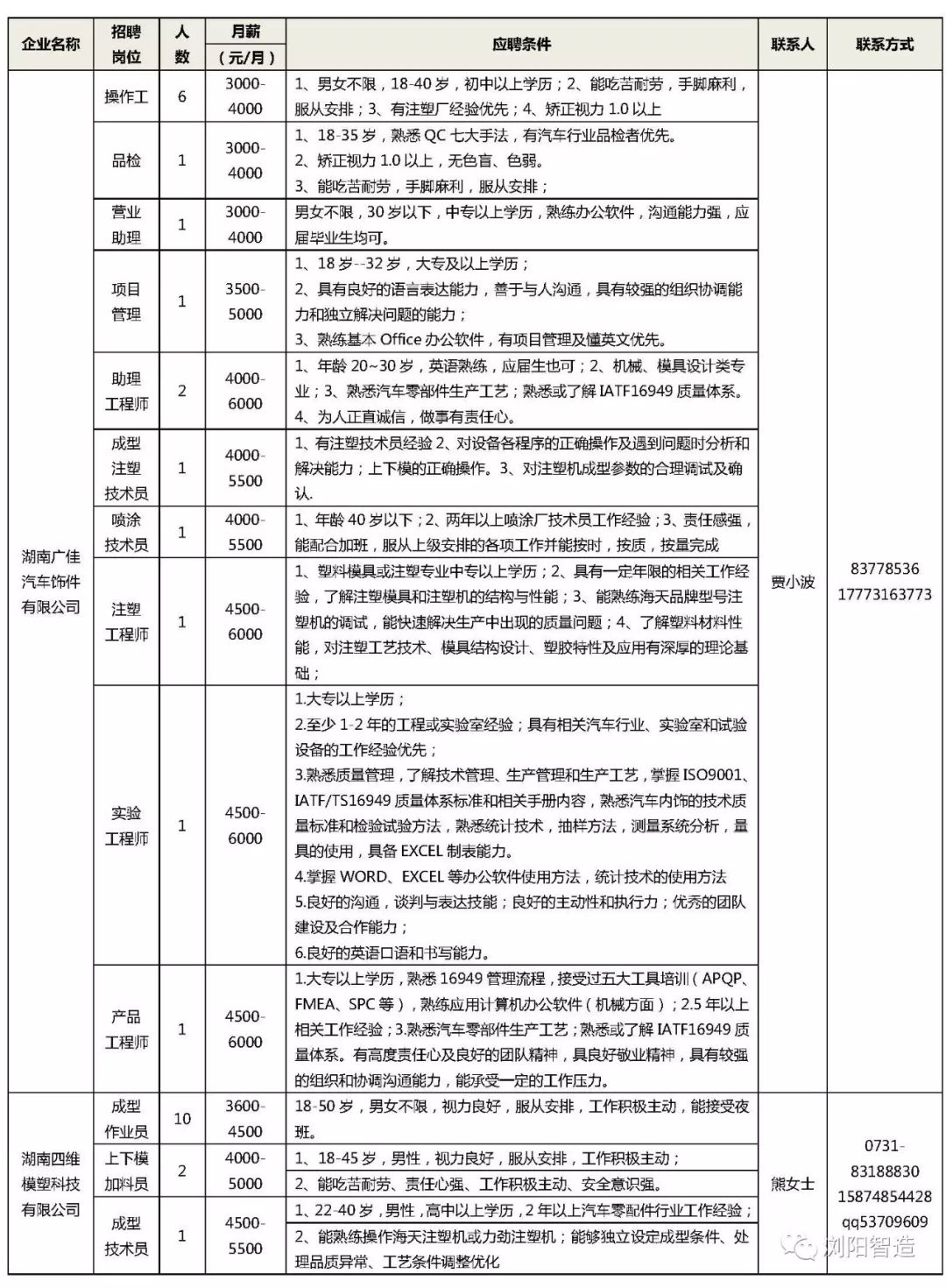 浏阳司机招聘最新信息及行业趋势解读