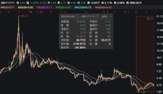 广州浪奇股票最新消息全面解读与分析