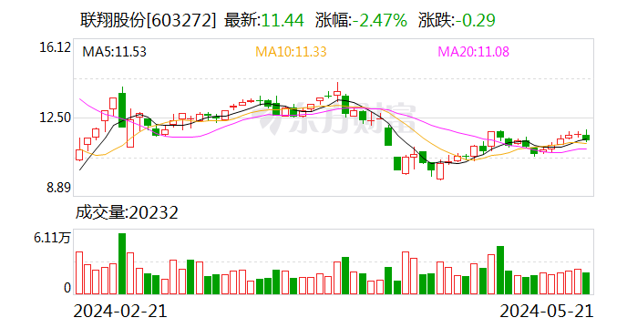 新闻动态 第379页