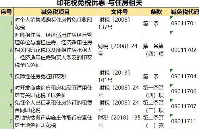 最新印花税税目税率表全面解析