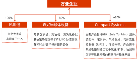 万业企业最新公告深度解读