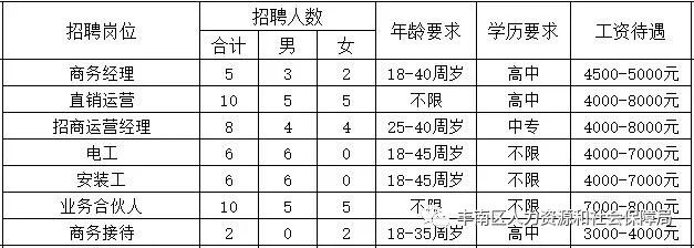 丰润女工招聘信息与就业机遇深度探讨