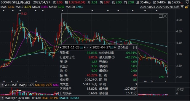 中石化股价最新动态，市场走势与前景展望