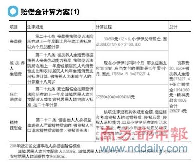 最新死亡赔偿金分配，法律、伦理与公平的交织考量