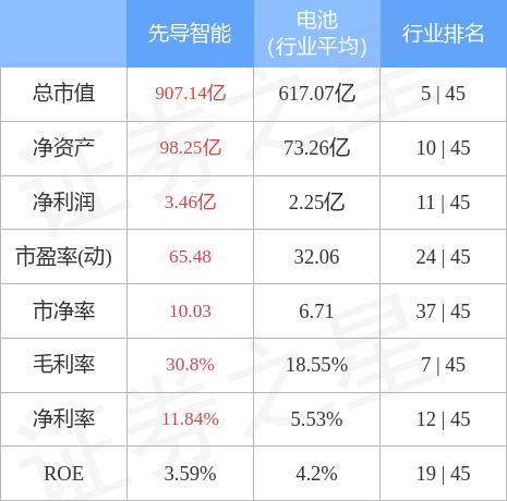 先导智能股票最新动态与行业趋势深度解析