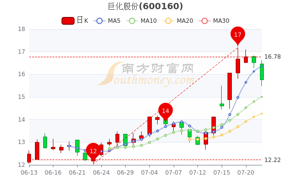 巨化股份股票最新消息全面解读