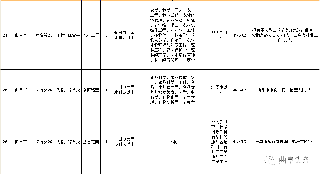 曲阜最新招工信息今日概览汇总