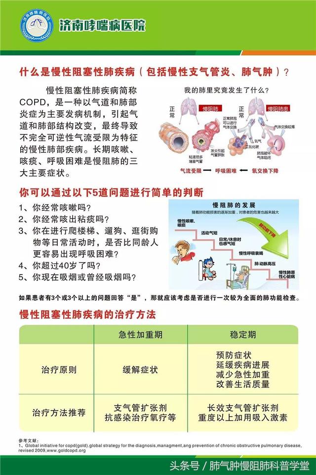 最新慢阻肺治疗突破，方法与希望探索