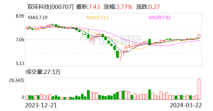 双环科技利好消息引领行业新篇章，创新引领发展之路