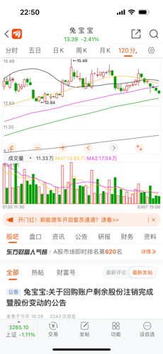 兔宝宝股票最新动态，市场走势及前景展望