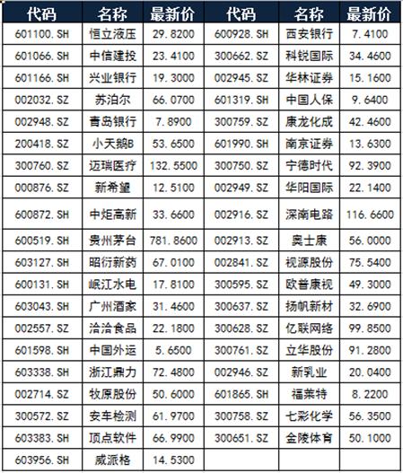 茫然回首 第6页