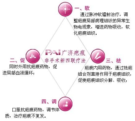 四联疗法用量在胃病治疗中的最新应用探究