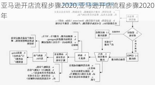 亚马逊最新开店流程全面解析