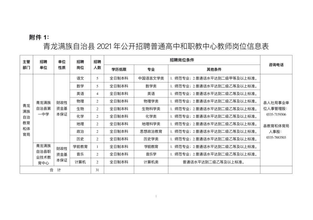 青龙县最新招聘信息汇总