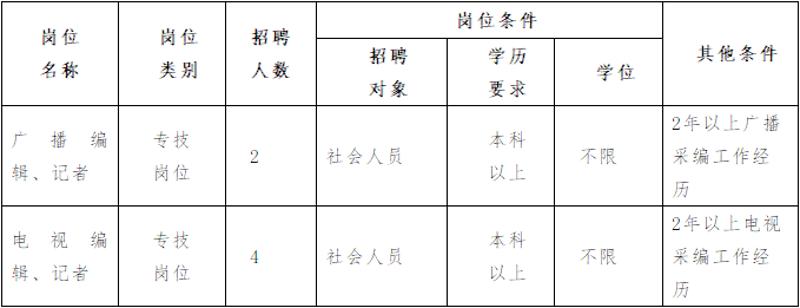 肇庆招聘网最新招聘信息汇总