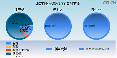 南风化工重组最新动态，重塑企业架构，开启发展新篇章