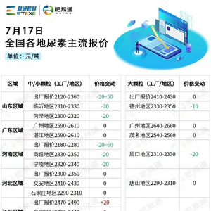 河南尿素今日最新价格动态解析