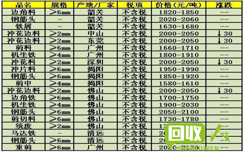 台州废铁价格行情最新分析