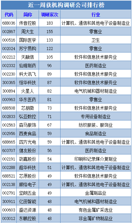 最新机构调研排行榜揭示行业趋势与领军企业内幕