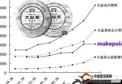 普洱茶市场最新行情深度剖析