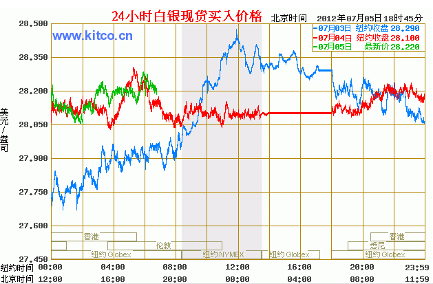 白银最新价格走势图与影响因素深度解析