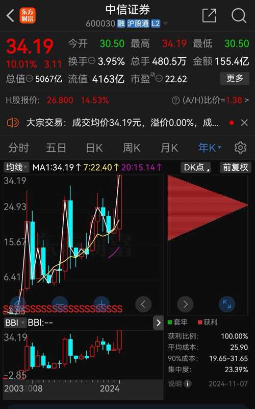 中信证券股票最新消息全面解读