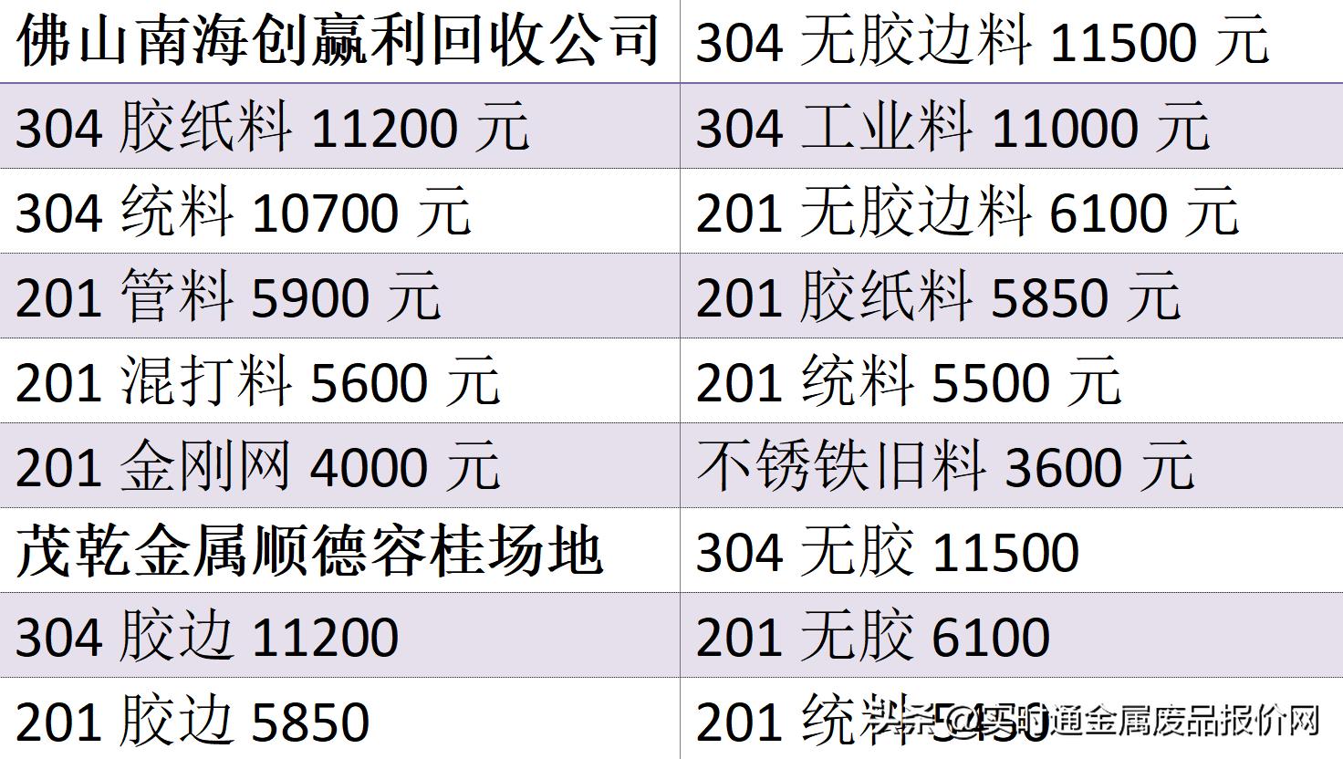 广东南海废铜最新价格动态解析