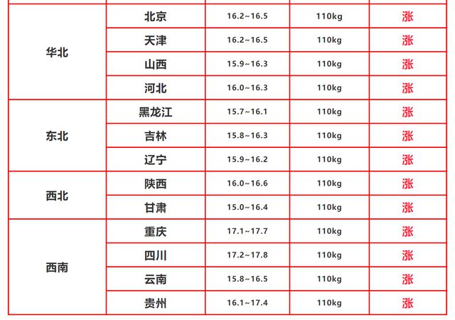 广西生猪今日最新价格表及分析关键因素探讨