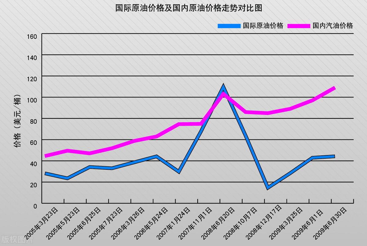 原油期货市场最新动态，价格走势分析与未来展望