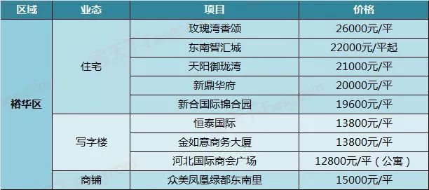 济南最新楼盘房价概览，探寻城市居住新篇章