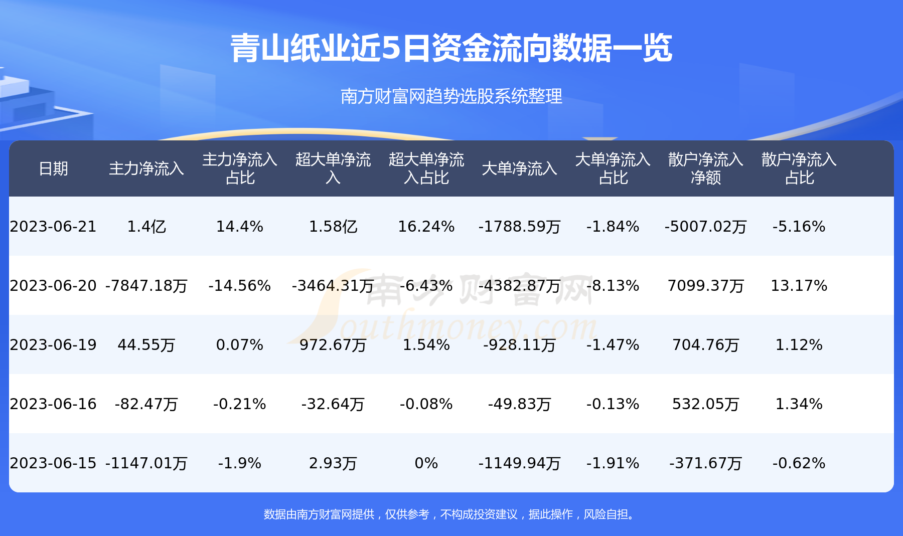 青山纸业最新公告，企业动态及行业展望展望报告