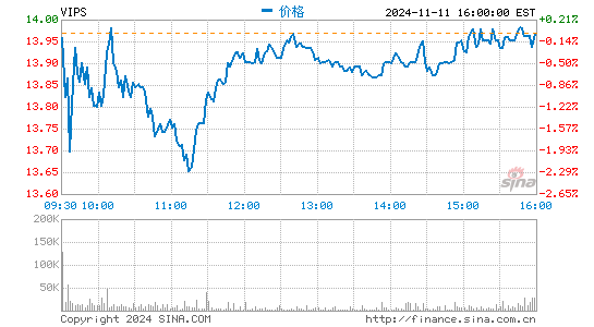 唯品会最新股价走势动态解析及未来展望