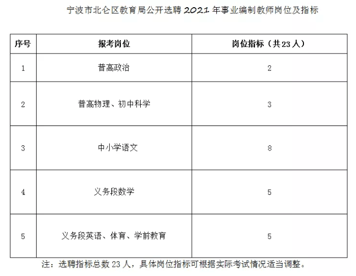 北仑教育局发布最新公告，开启教育发展新篇章