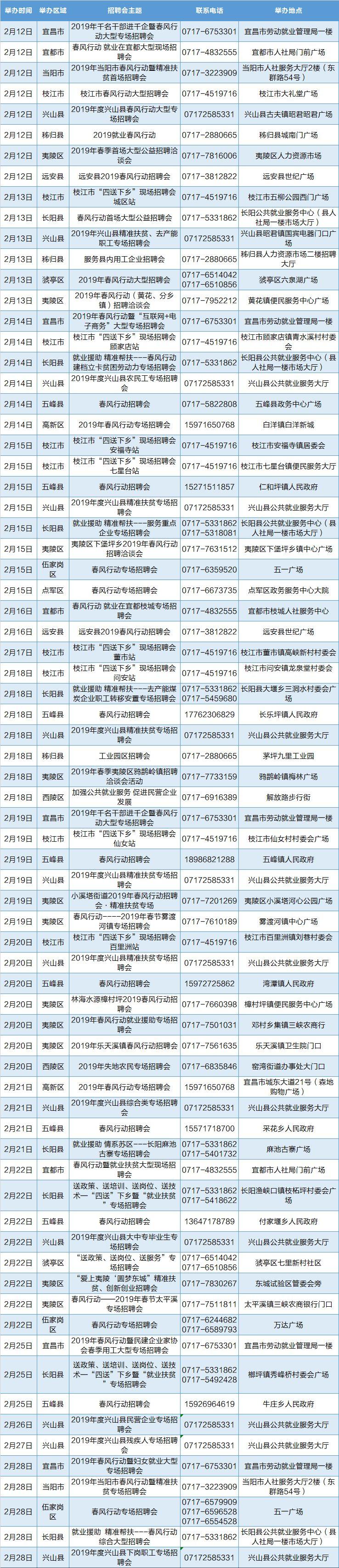 宜昌最新招聘会信息一览