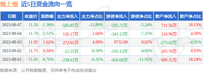 煌上煌股票最新动态深度剖析