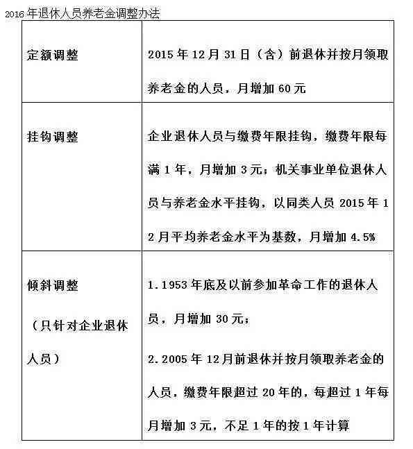 自由人退休政策最新解析